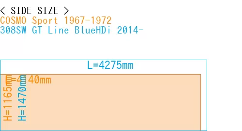#COSMO Sport 1967-1972 + 308SW GT Line BlueHDi 2014-